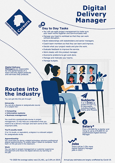 Digital Delivery Manager job poster